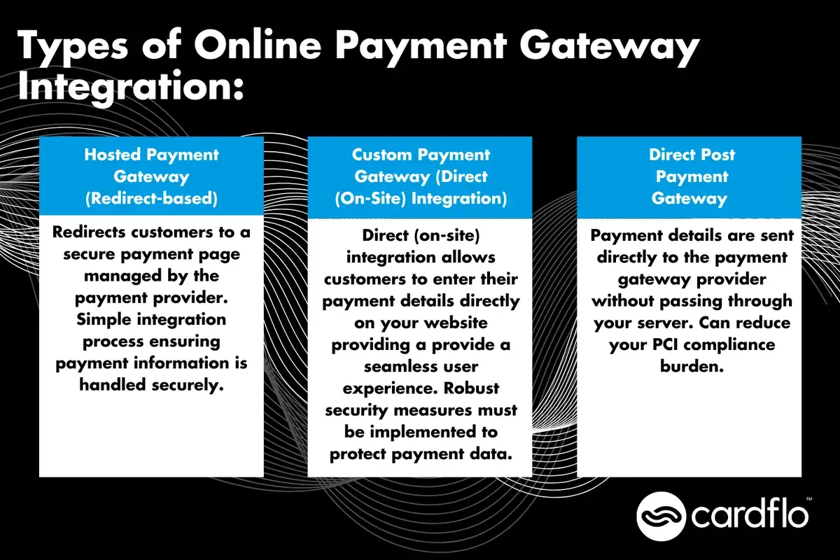 Infografica che mostra i tipi di gateway di pagamento online